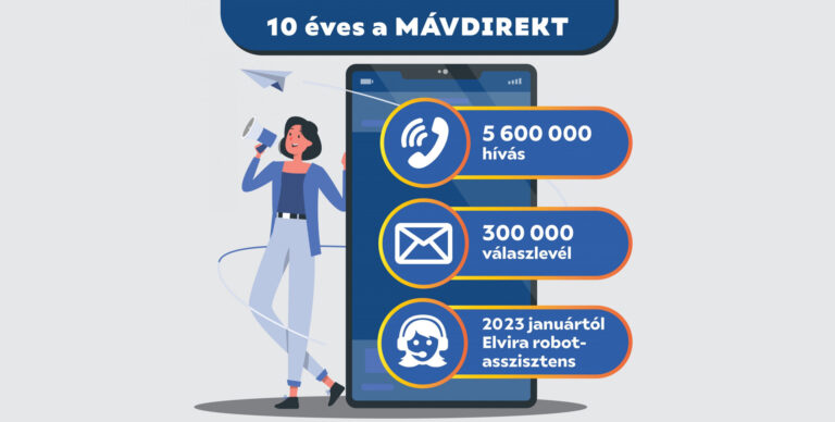 2024 májusától a Volánbusz ügyfélszolgálati feladatait is a MÁVDIREKT látja majd el