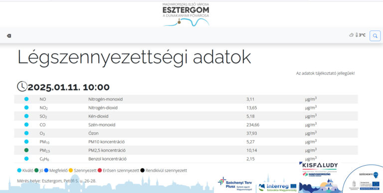 Elérhetők a levegőminőségi adatok Esztergom honlapján